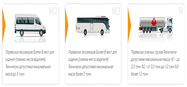 Автобусы категории б